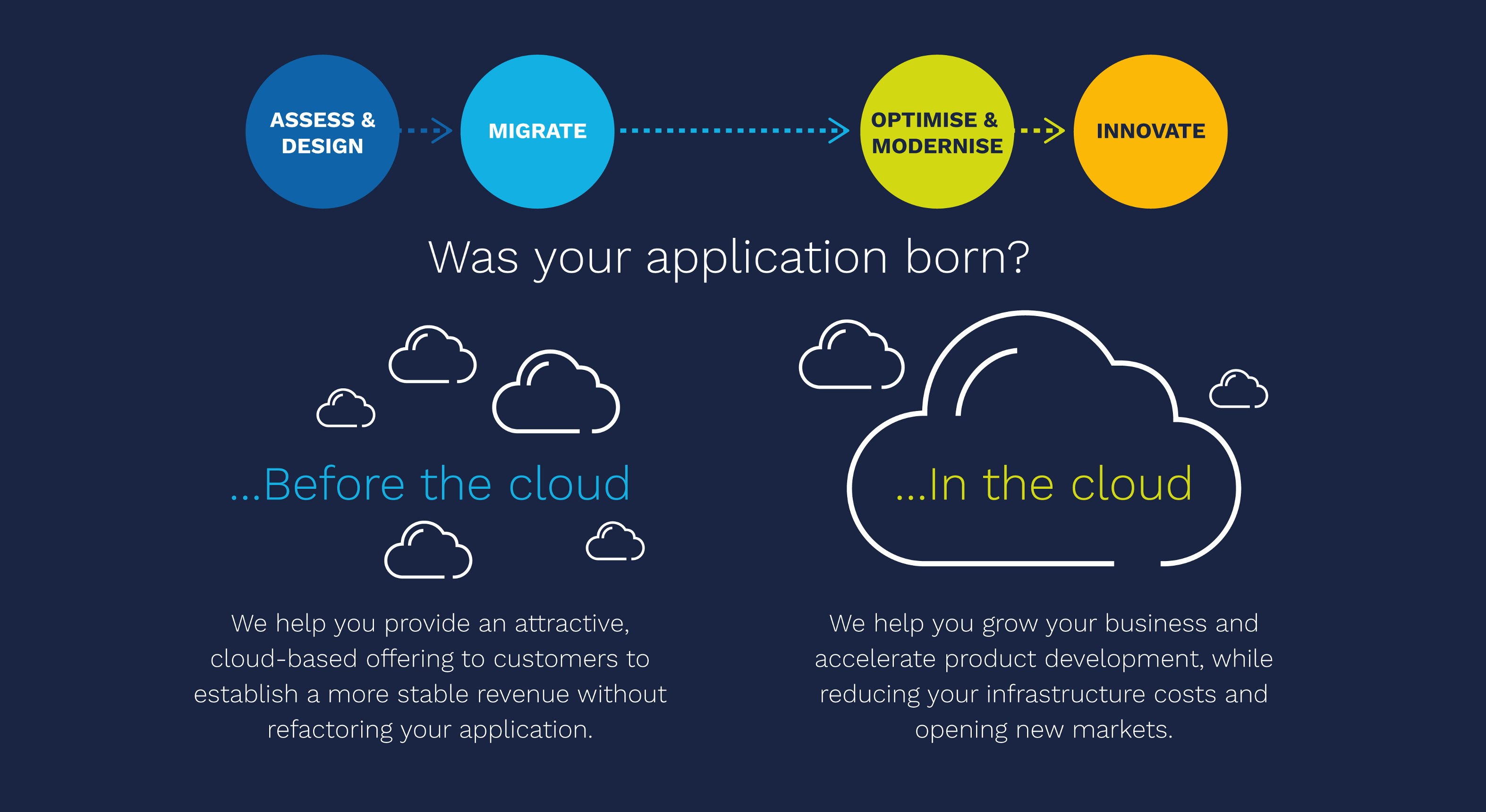 Born before the cloud or in the cloud?